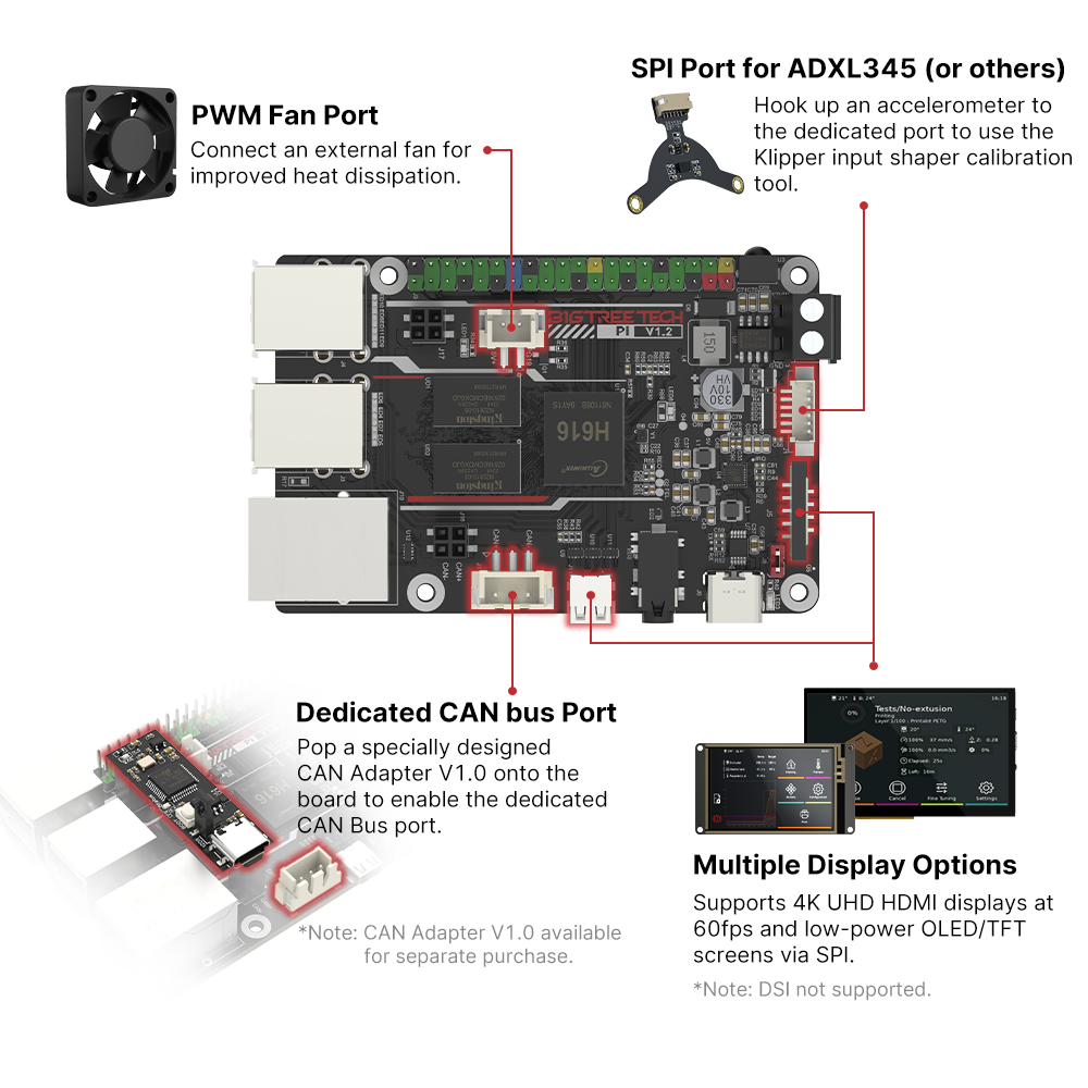 BIGTREETECH BTT PI V1.2 Board  - مراجعة 3D Printing News وسعره